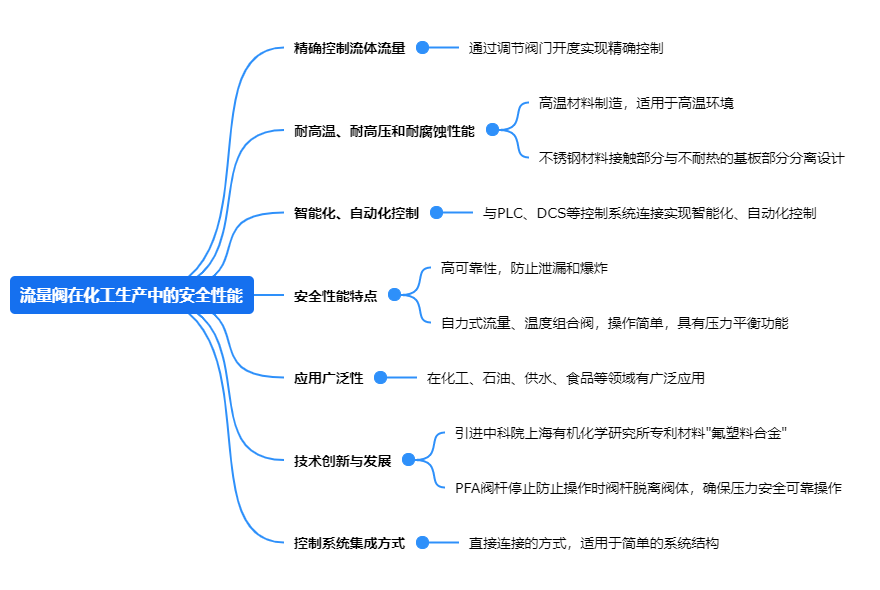 流量閥在化工生產中的安全性能.png